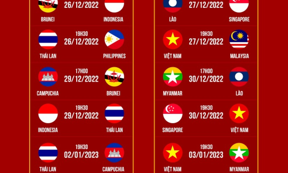 Lịch thi đấu AFF Cup 2022