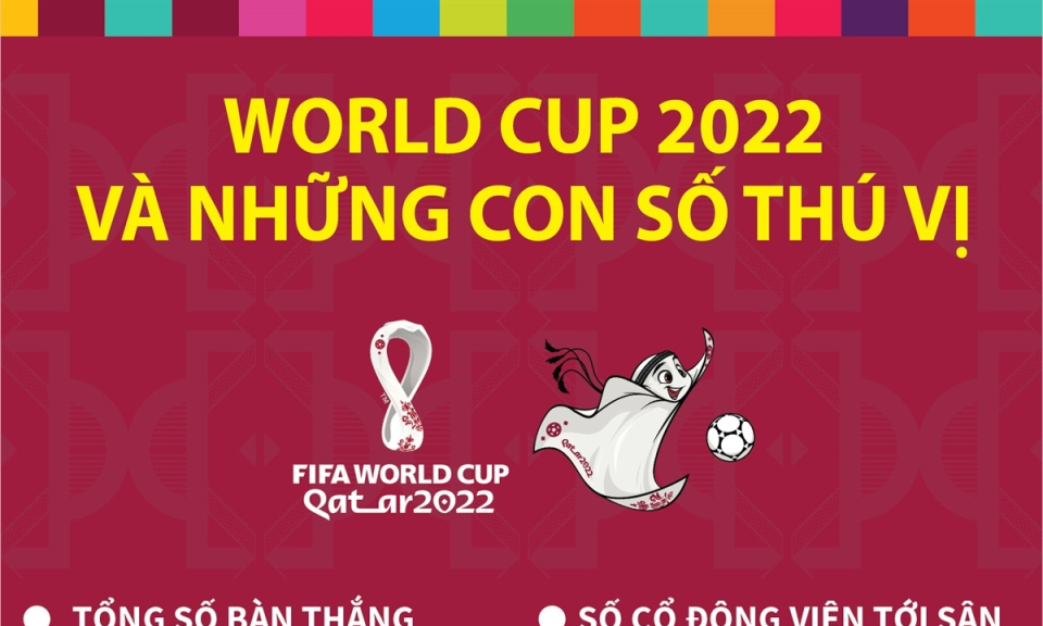 Toàn cảnh vòng chung kết World Cup 2022 tại Qatar