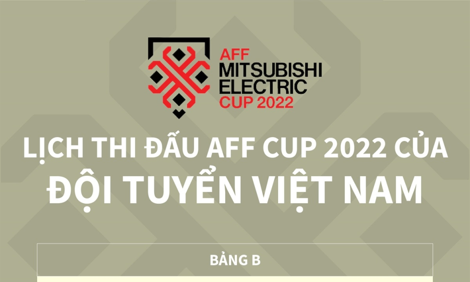 Lịch thi đấu AFF Cup 2022 của đội tuyển Việt Nam