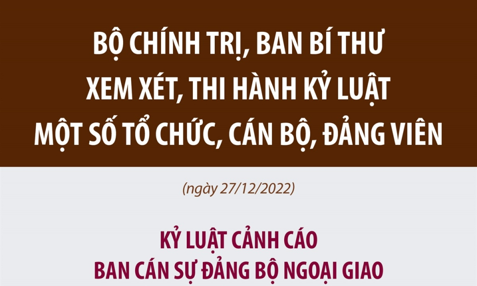 Xem xét, thi hành kỷ luật tổ chức, cán bộ, đảng viên