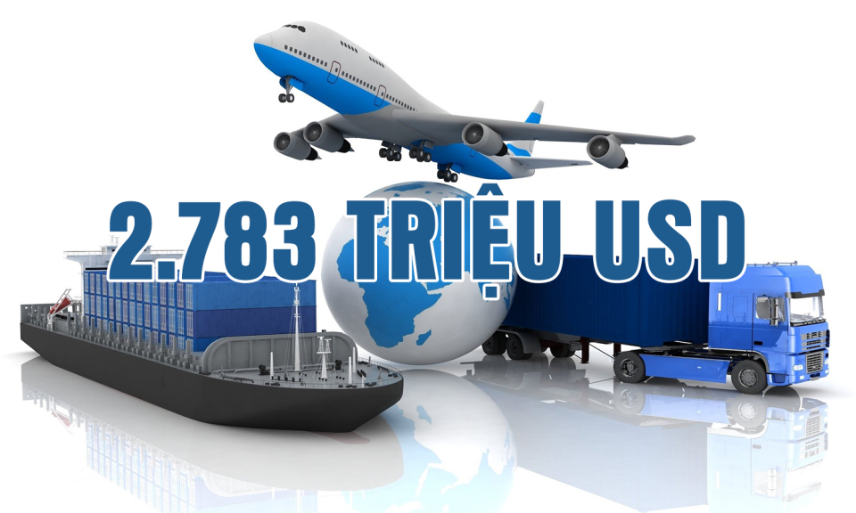 2.783 triệu USD - là ước tính tổng kim ngạch xuất khẩu năm 2022 của các doanh nghiệp trên địa bàn tỉnh