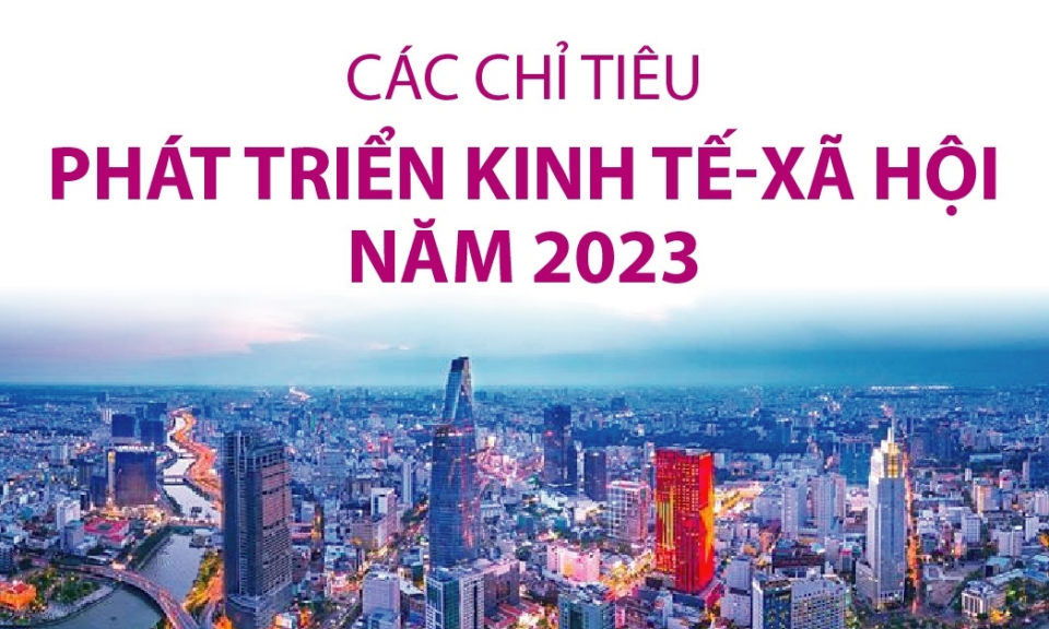 Các chỉ tiêu phát triển kinh tế-xã hội năm 2023