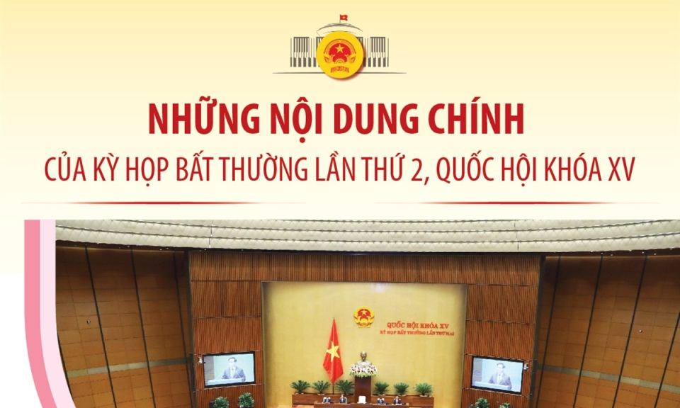 Những nội dung chính của Kỳ họp bất thường lần thứ 2, Quốc hội khóa XV