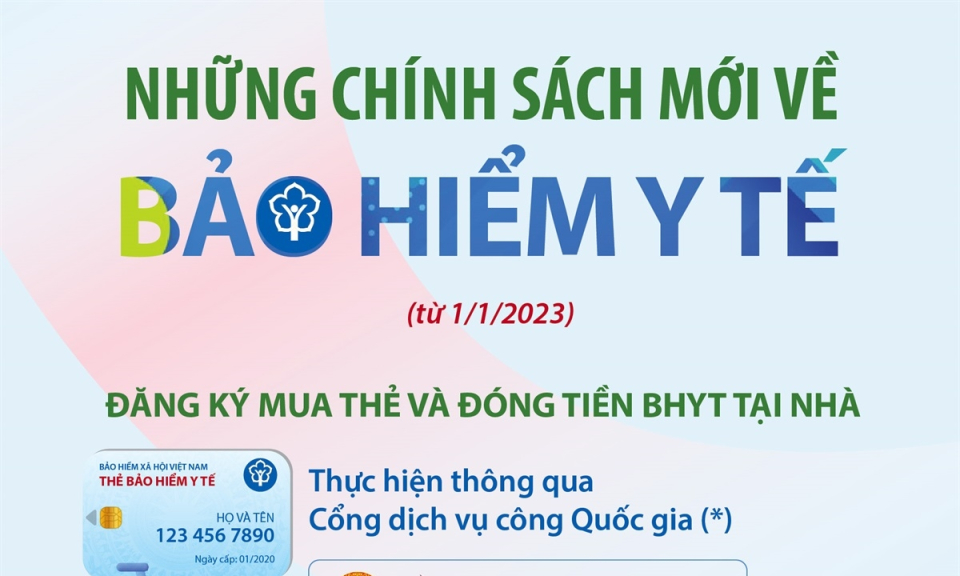 Những chính sách mới về bảo hiểm y tế từ tháng 1/2023