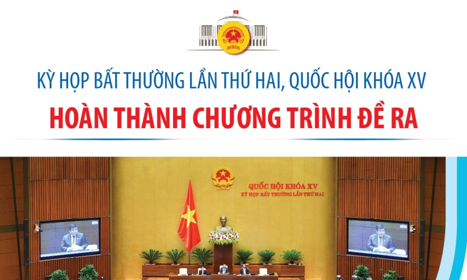 Kỳ họp bất thường lần thứ 2: Hoàn thành chương trình đề ra