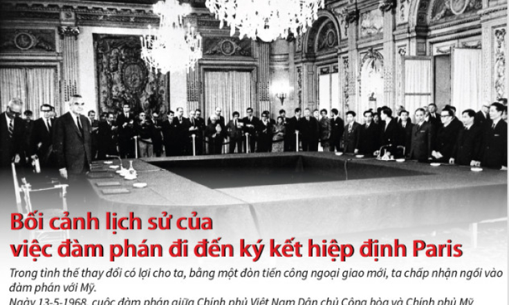 Bối cảnh dẫn tới Hội nghị Paris