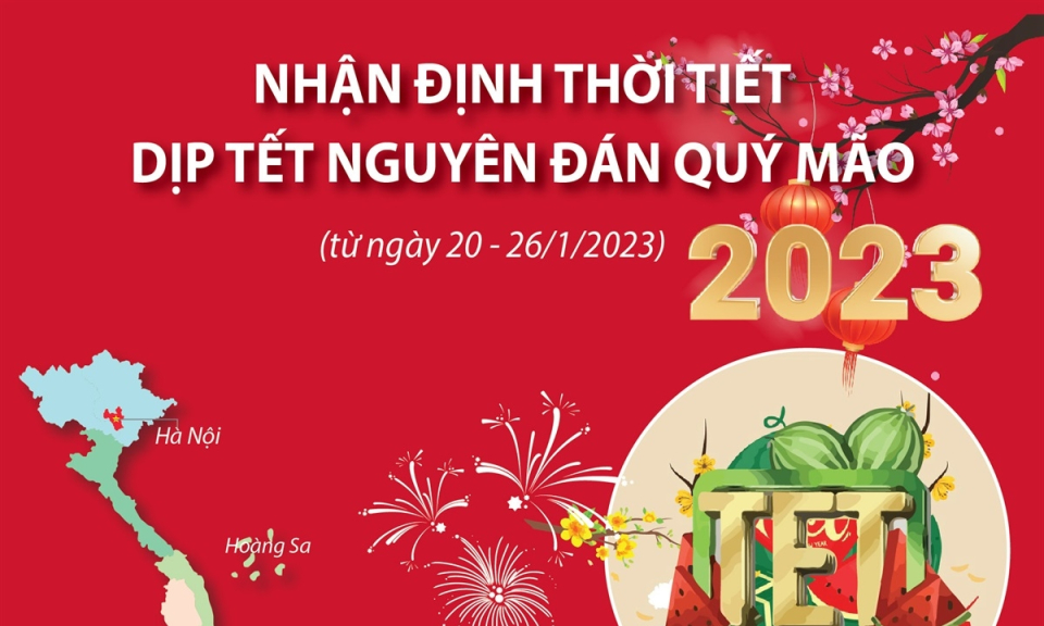 Nhận định thời tiết dịp Tết nguyên đán Quý Mão 2023