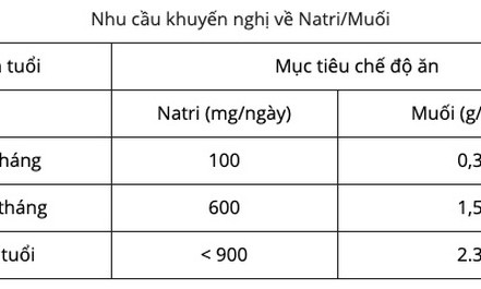 Hậu quả khôn lường khi cho trẻ ăn mặn