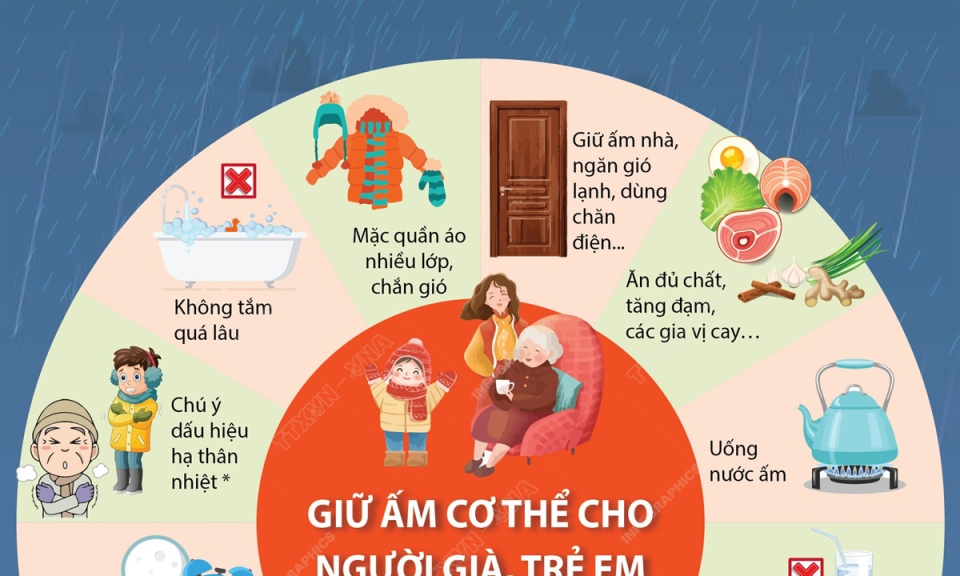 Giữ ấm cho người già, trẻ em trong những ngày rét đậm