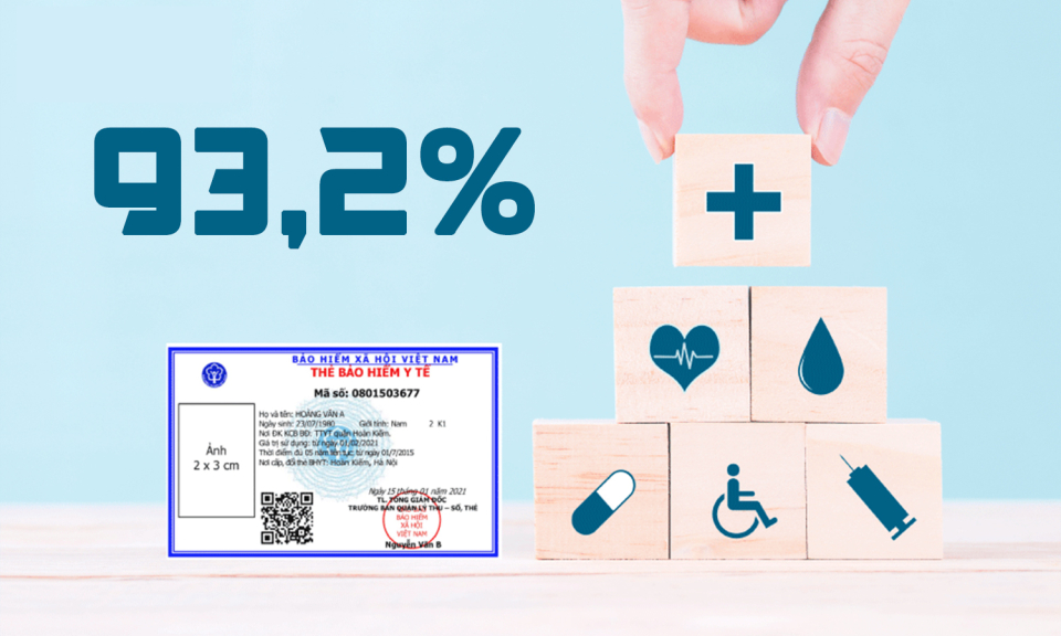 93,2% - là mục tiêu dân số tham gia Bảo hiểm y tế năm 2023