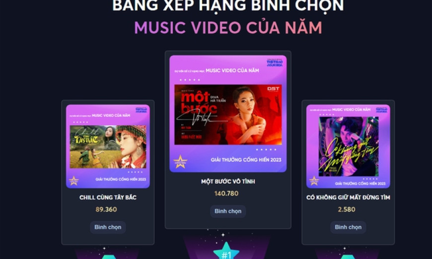Kết thúc vòng đề cử Cống hiến Âm nhạc 2023: Đầy đủ những gương mặt nổi trội nhất