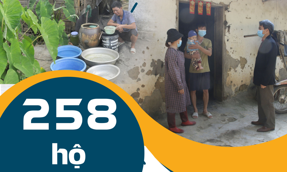 258 - là số hộ nghèo trên địa bàn tỉnh Quảng Ninh tính đến hết năm 2022