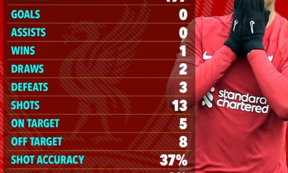 Sau Nunez, Liverpool vớ thêm một bom xịt?