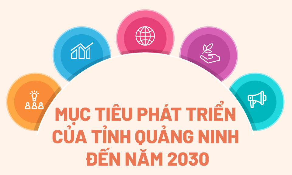 Mục tiêu phát triển của tỉnh Quảng Ninh đến năm 2030