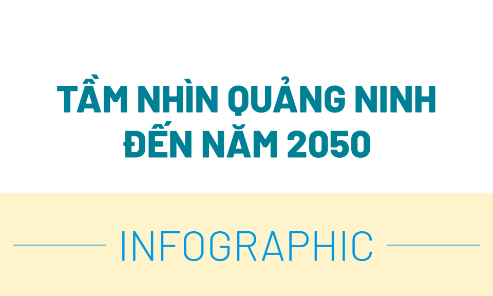 Tầm nhìn Quảng Ninh đến năm 2050