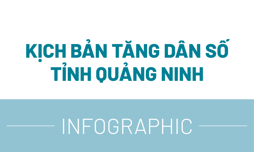 Kịch bản tăng dân số tỉnh Quảng Ninh