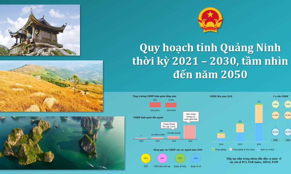 Toàn văn Báo cáo tổng hợp Quy hoạch tỉnh Quảng Ninh thời kỳ 2021-2030, tầm nhìn đến năm 2050
