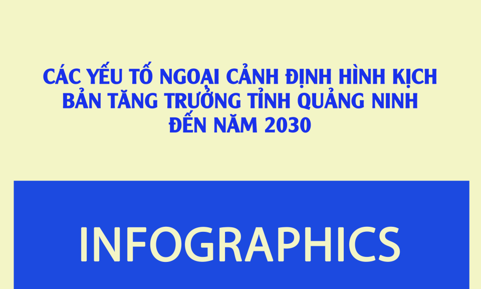 Các yếu tố ngoại cảnh định hình kịch bản tăng trưởng tỉnh Quảng Ninh đến năm 2030