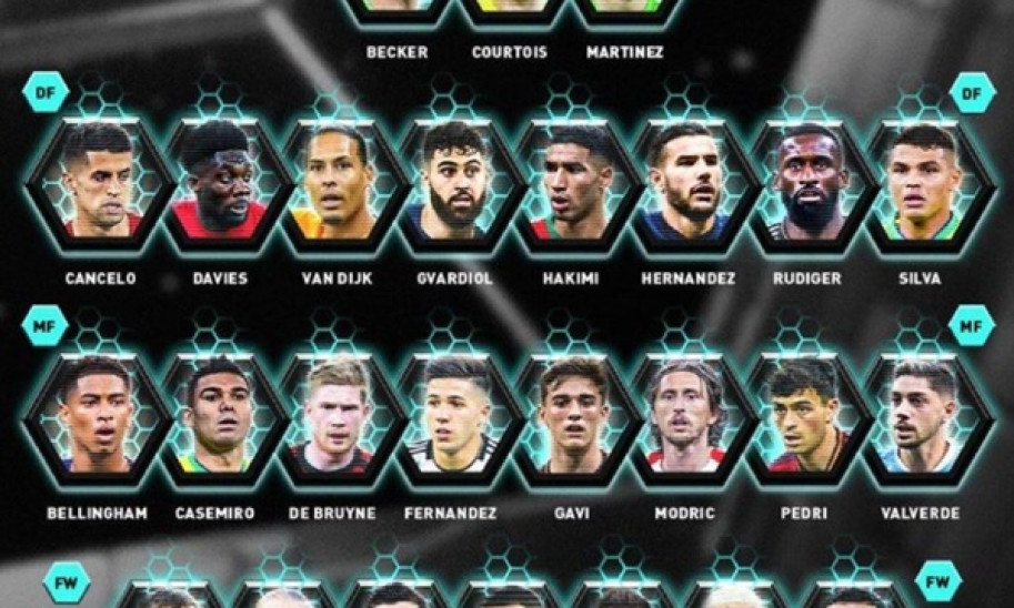 Ronaldo gây tranh cãi ở đề cử đội hình hay nhất thế giới