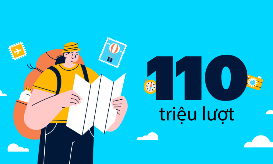 110 triệu lượt - là mục tiêu đón khách du lịch năm 2023 của ngành Du lịch Việt Nam