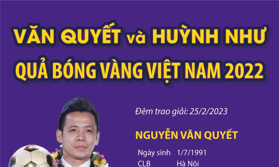 Văn Quyết và Huỳnh Như: Quả bóng Vàng Việt Nam 2022