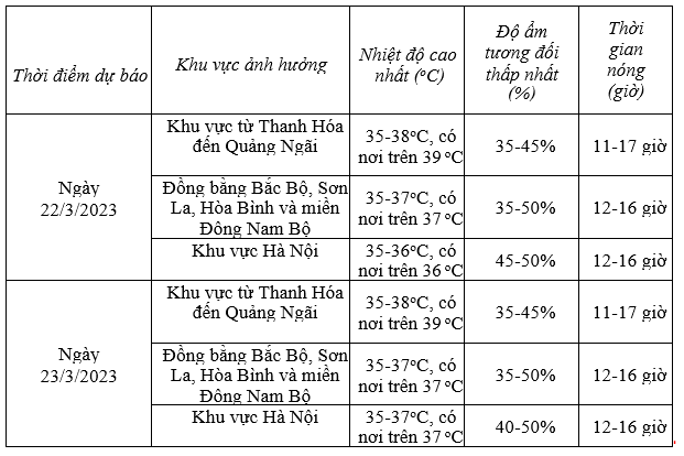 Những điểm có nhiệt cao trên 39 độ C trong đợt nắng nóng lần này - Ảnh 3.