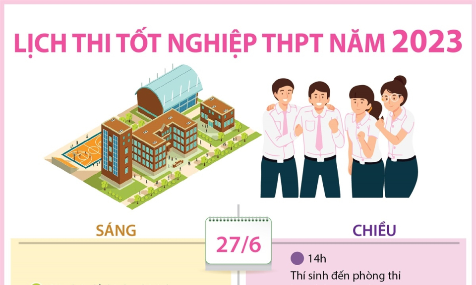 Lịch thi tốt nghiệp THPT năm 2023