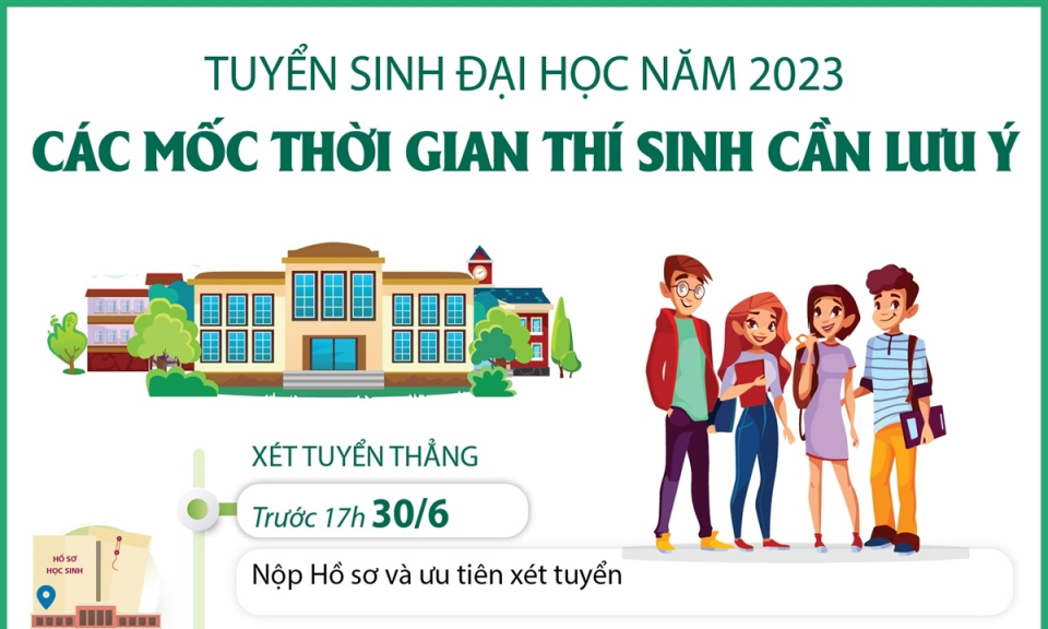 Các mốc thời gian thí sinh cần lưu ý trong tuyển sinh đại học năm 2023