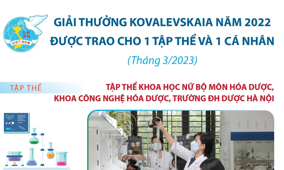 Giải thưởng Kovalevskaia 2022 được trao cho một tập thể và một cá nhân