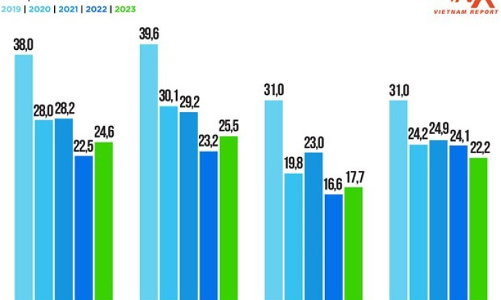 500 fastest-growing companies in 2023 announced