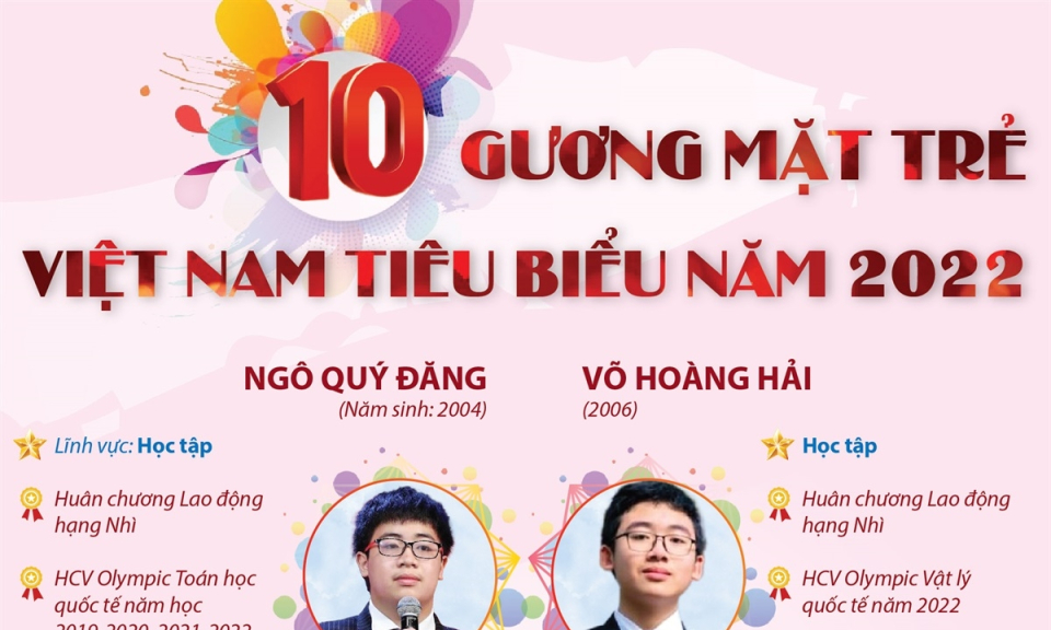 10 gương mặt trẻ Việt Nam tiêu biểu năm 2022
