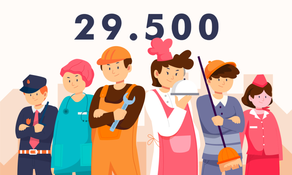 29.500 - là số lao động được giải quyết việc làm mỗi năm trong gian đoạn 2023-2025 của tỉnh