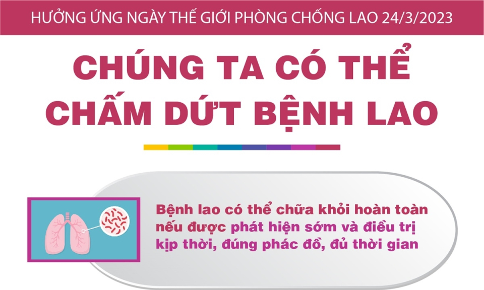 Ngày thế giới phòng chống lao 24/3/2023: Chúng ta có thể chấm dứt bệnh lao