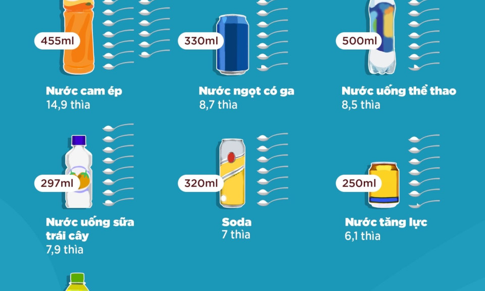 Vì sao WHO và các chuyên gia y tế khuyến cáo giảm tiêu thụ đồ uống có đường?