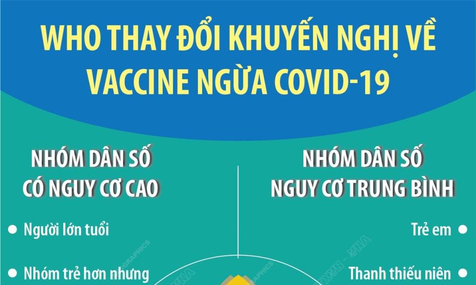 WHO thay đổi khuyến nghị về vaccine ngừa COVID-19