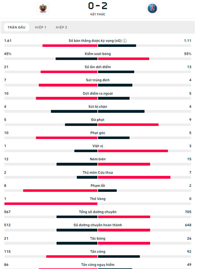 Nice vs PSG