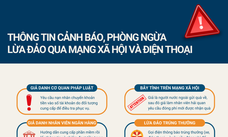 Cảnh giác với các phương thức lừa đảo qua mạng xã hội và điện thoại