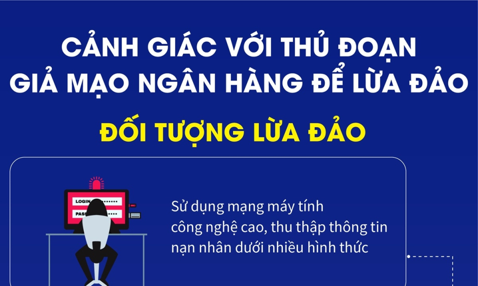 Cảnh giác với thủ đoạn giả mạo ngân hàng để lừa đảo