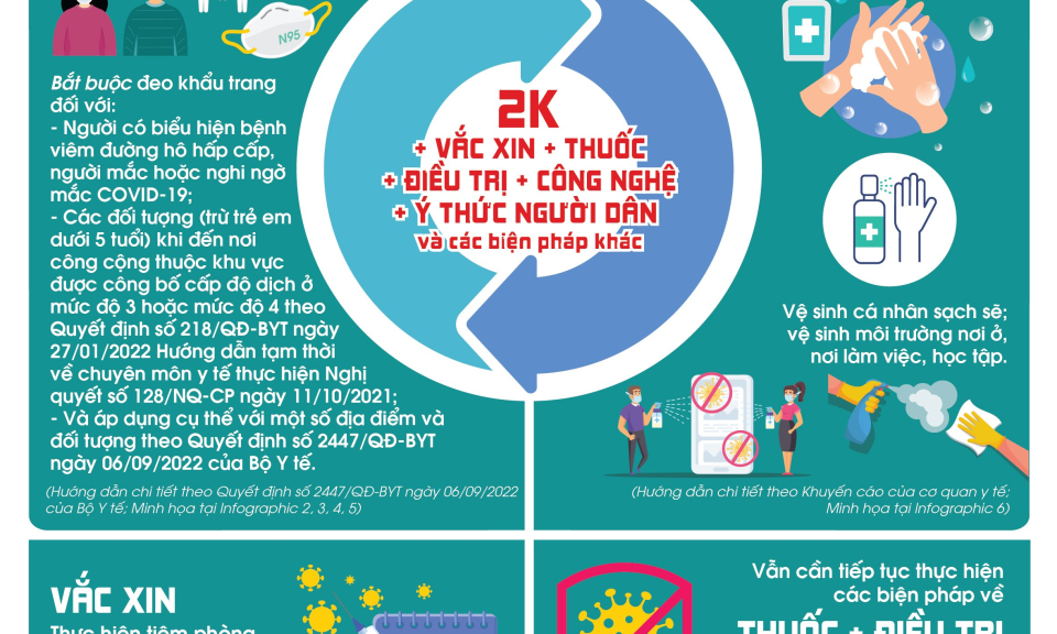 Thông điệp 2K trong phòng, chống dịch COVID-19