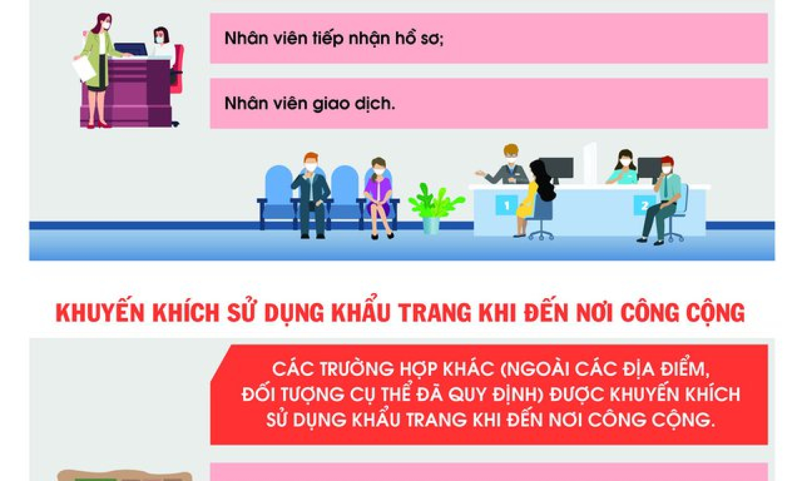 Sử dụng khẩu trang phòng, chống dịch COVID-19 tại nơi công cộng