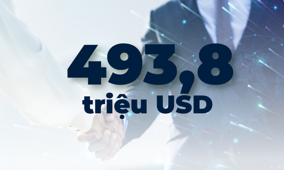 493,8 triệu USD - là tổng vốn FDI mà tỉnh Quảng Ninh thu hút được trong quý I/2023