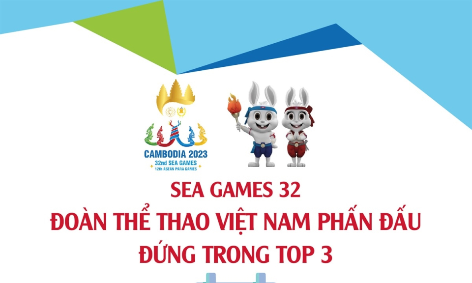 SEA Games 32: Đoàn thể thao Việt Nam phấn đấu đứng trong Top 3