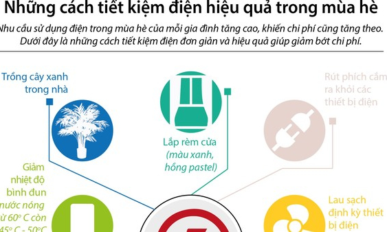 Mẹo sử dụng điện an toàn, tiết kiệm trong ngày nắng nóng