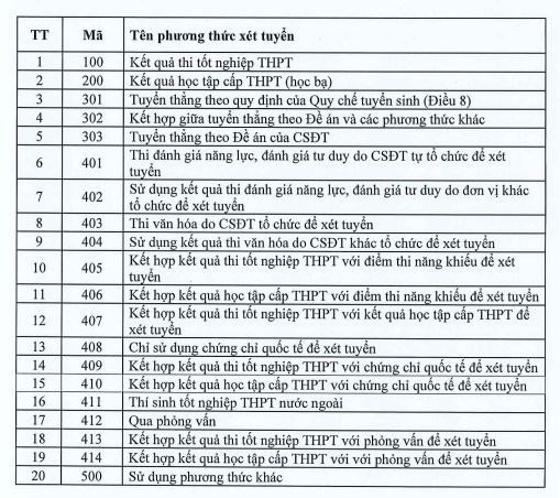 Bo GD-DT cong bo ma 20 phuong thuc xet tuyen dai hoc nam 2023 hinh anh 2