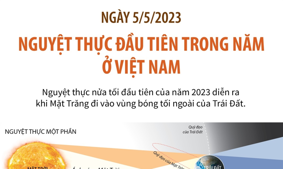Ngày 5/5/2023: Nguyệt thực đầu tiên trong năm 2023 ở Việt Nam