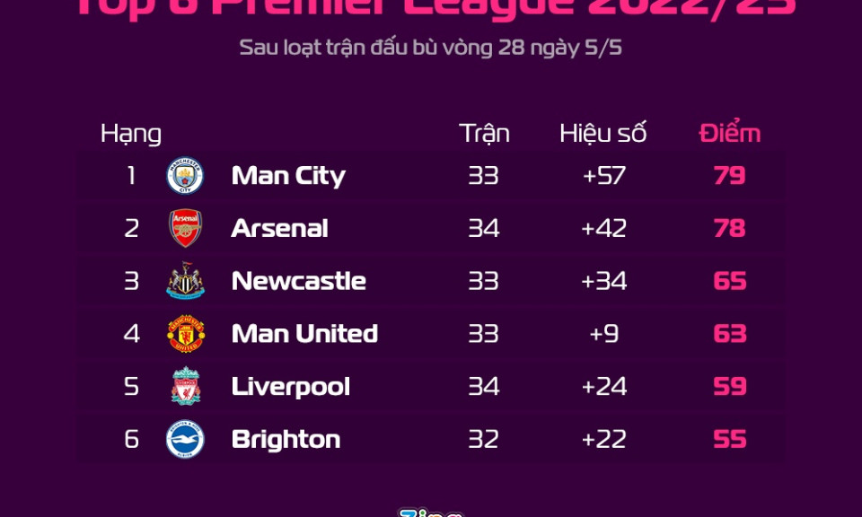 Kịch bản khiến Man United văng khỏi top 4