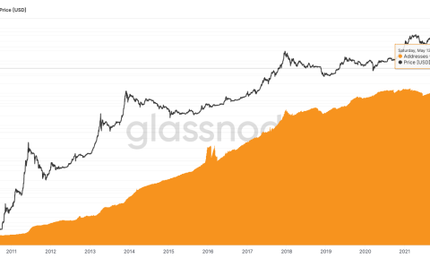 Số ví giữ một Bitcoin trở lên vượt mốc một triệu