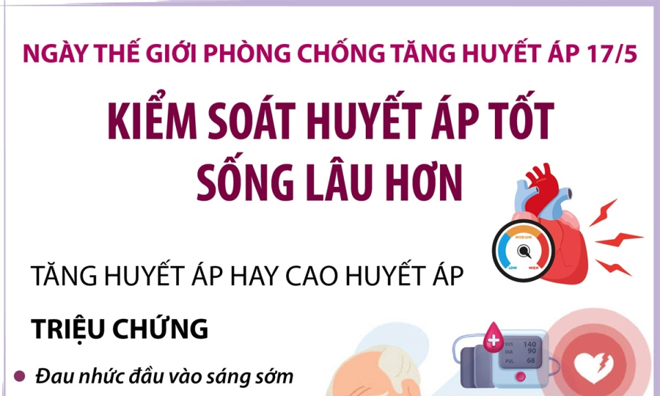 Ngày Thế giới phòng chống Tăng huyết áp 17/5: 'Đo huyết áp đúng - Kiểm soát huyết áp tốt - Sống lâu hơn'