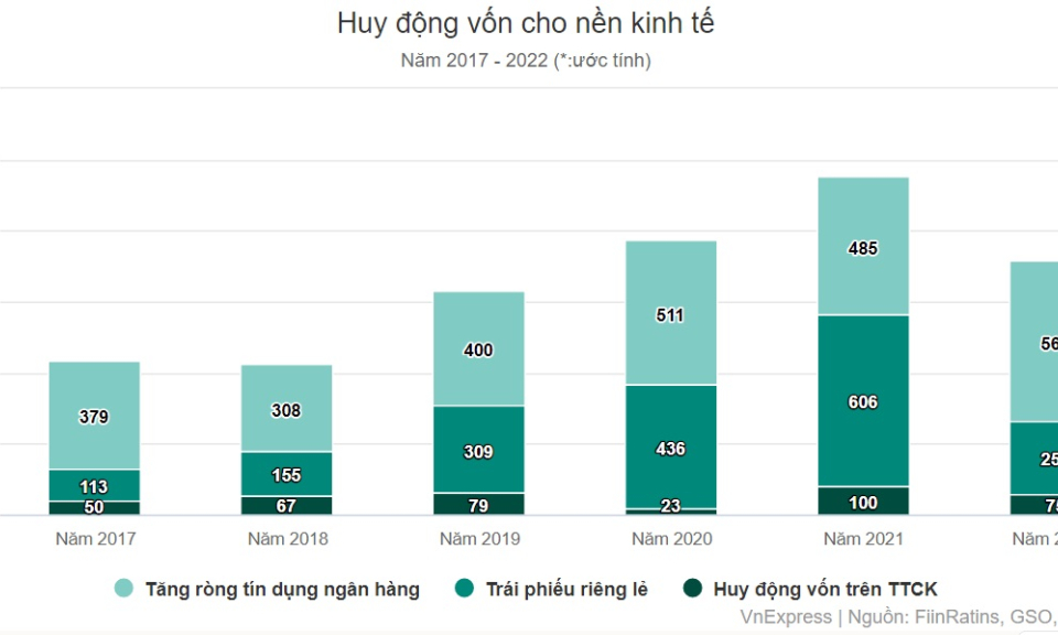 Doanh nghiệp kiệt sức