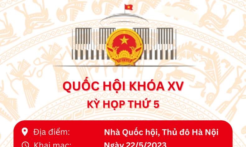 Dự kiến nội dung Kỳ họp thứ 5, Quốc hội khóa XV